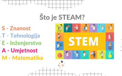 STeam u OŠ Trstenik – od ljudske stanice do morskih filtera