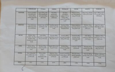 Projekt – Želim jesti zdravo